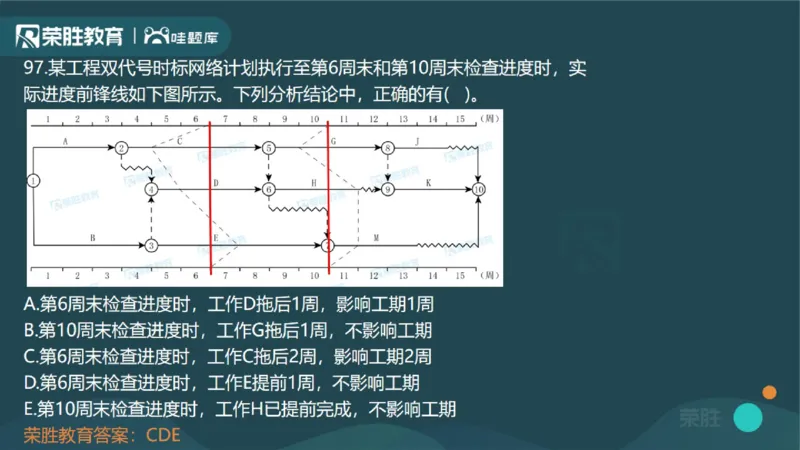 2023年一建管理真题解析讲义（PPT版）_2026年一级建造师_2026年一建管理_2025年一建管理SVIP_03-习题精析✿实战特训✿模考通关_59-管理《真题解析班》大微RS