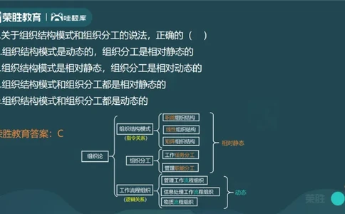 2023年一建管理真题解析讲义（PPT版）_2026年一级建造师_2026年一建管理_2025年一建管理SVIP_03-习题精析✿实战特训✿模考通关_59-管理《真题解析班》大微RS