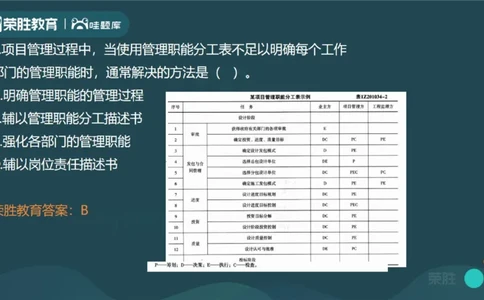 2023年一建管理真题解析讲义（PPT版）_2026年一级建造师_2026年一建管理_2025年一建管理SVIP_03-习题精析✿实战特训✿模考通关_59-管理《真题解析班》大微RS