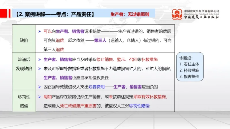 11.11一建《法规》大咖带你少走弯路，2026一建上岸全攻略_2026年一建法规_2026年一建法规SVIP_02-基础精讲✿高端面授✿深度强化_01-2026年一建法规-建工社-前期全套课-王文静_讲义