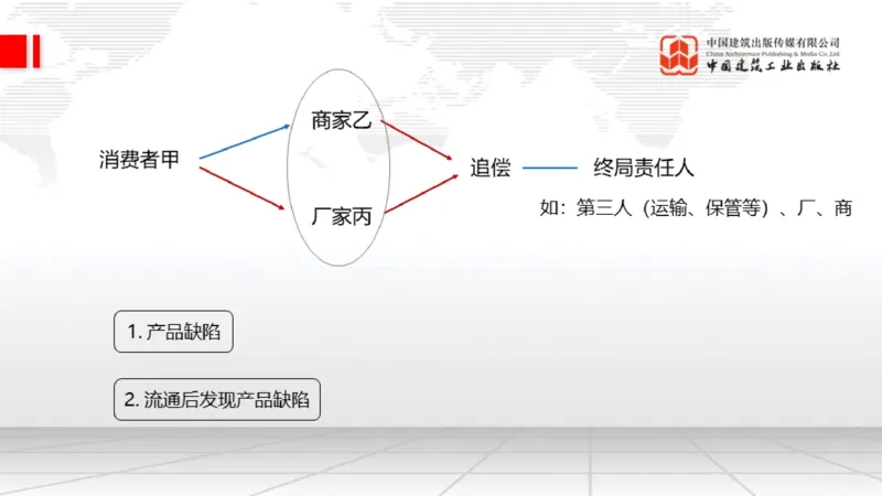 11.11一建《法规》大咖带你少走弯路，2026一建上岸全攻略_2026年一建法规_2026年一建法规SVIP_02-基础精讲✿高端面授✿深度强化_01-2026年一建法规-建工社-前期全套课-王文静_讲义