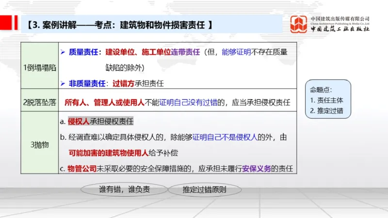 11.11一建《法规》大咖带你少走弯路，2026一建上岸全攻略_2026年一建法规_2026年一建法规SVIP_02-基础精讲✿高端面授✿深度强化_01-2026年一建法规-建工社-前期全套课-王文静_讲义