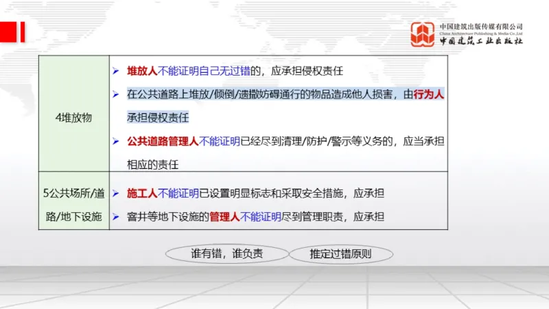 11.11一建《法规》大咖带你少走弯路，2026一建上岸全攻略_2026年一建法规_2026年一建法规SVIP_02-基础精讲✿高端面授✿深度强化_01-2026年一建法规-建工社-前期全套课-王文静_讲义