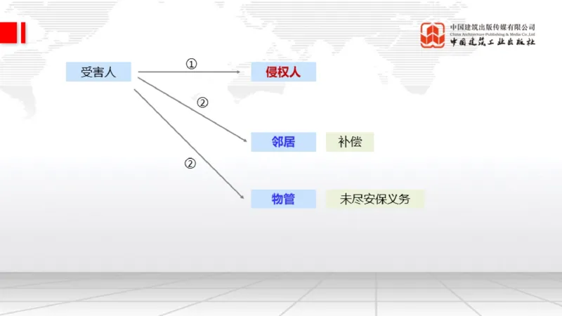 11.11一建《法规》大咖带你少走弯路，2026一建上岸全攻略_2026年一建法规_2026年一建法规SVIP_02-基础精讲✿高端面授✿深度强化_01-2026年一建法规-建工社-前期全套课-王文静_讲义