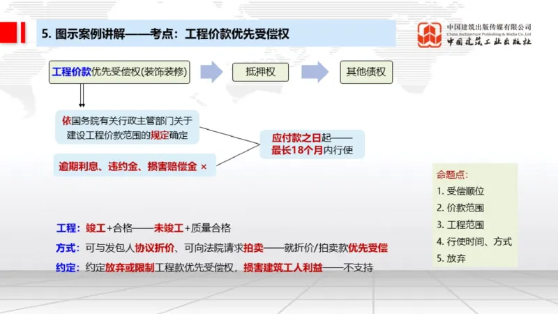 11.11一建《法规》大咖带你少走弯路，2026一建上岸全攻略_2026年一建法规_2026年一建法规SVIP_02-基础精讲✿高端面授✿深度强化_01-2026年一建法规-建工社-前期全套课-王文静_讲义