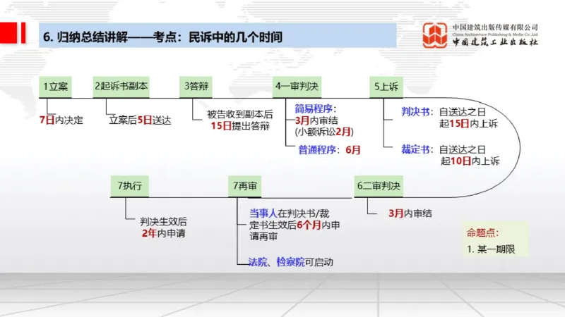11.11一建《法规》大咖带你少走弯路，2026一建上岸全攻略_2026年一建法规_2026年一建法规SVIP_02-基础精讲✿高端面授✿深度强化_01-2026年一建法规-建工社-前期全套课-王文静_讲义
