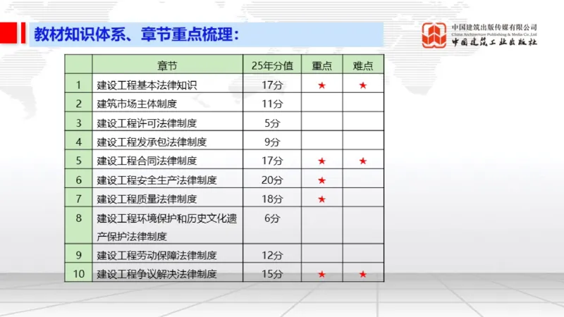 11.11一建《法规》大咖带你少走弯路，2026一建上岸全攻略_2026年一建法规_2026年一建法规SVIP_02-基础精讲✿高端面授✿深度强化_01-2026年一建法规-建工社-前期全套课-王文静_讲义