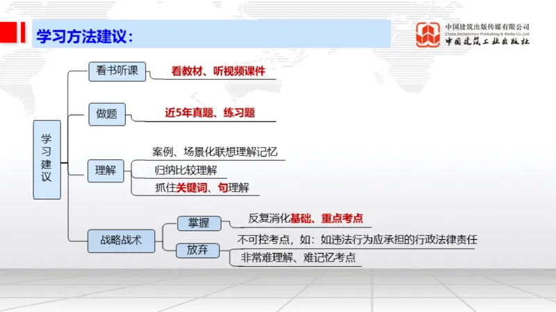 11.11一建《法规》大咖带你少走弯路，2026一建上岸全攻略_2026年一建法规_2026年一建法规SVIP_02-基础精讲✿高端面授✿深度强化_01-2026年一建法规-建工社-前期全套课-王文静_讲义
