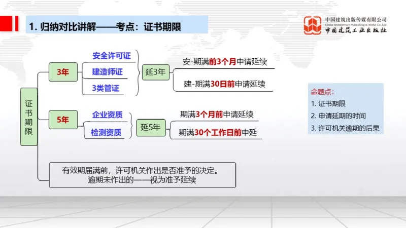 11.11一建《法规》大咖带你少走弯路，2026一建上岸全攻略_2026年一建法规_2026年一建法规SVIP_02-基础精讲✿高端面授✿深度强化_01-2026年一建法规-建工社-前期全套课-王文静_讲义