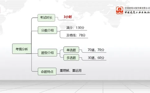 11.11一建《法规》大咖带你少走弯路，2026一建上岸全攻略_2026年一建法规_2026年一建法规SVIP_02-基础精讲✿高端面授✿深度强化_01-2026年一建法规-建工社-前期全套课-王文静_讲义