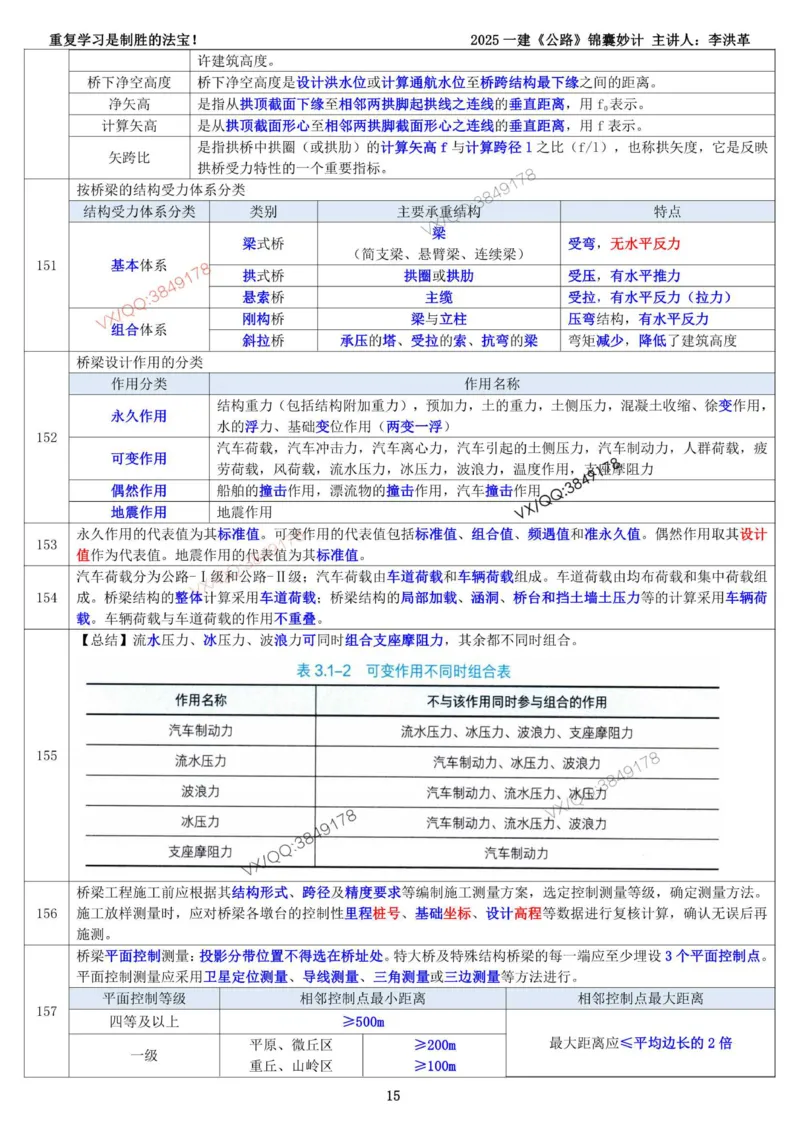 2025一建《公路》锦囊妙计（李洪革）_2026年一级建造师_2026年一建公路_2025年一建公路SVIP_02-基础精讲✿高端面授✿深度强化_11-公路《全系VIP班》李洪革SMR推荐_11.锦囊妙计