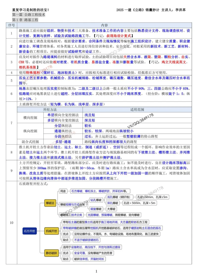 2025一建《公路》锦囊妙计（李洪革）_2026年一级建造师_2026年一建公路_2025年一建公路SVIP_02-基础精讲✿高端面授✿深度强化_11-公路《全系VIP班》李洪革SMR推荐_11.锦囊妙计