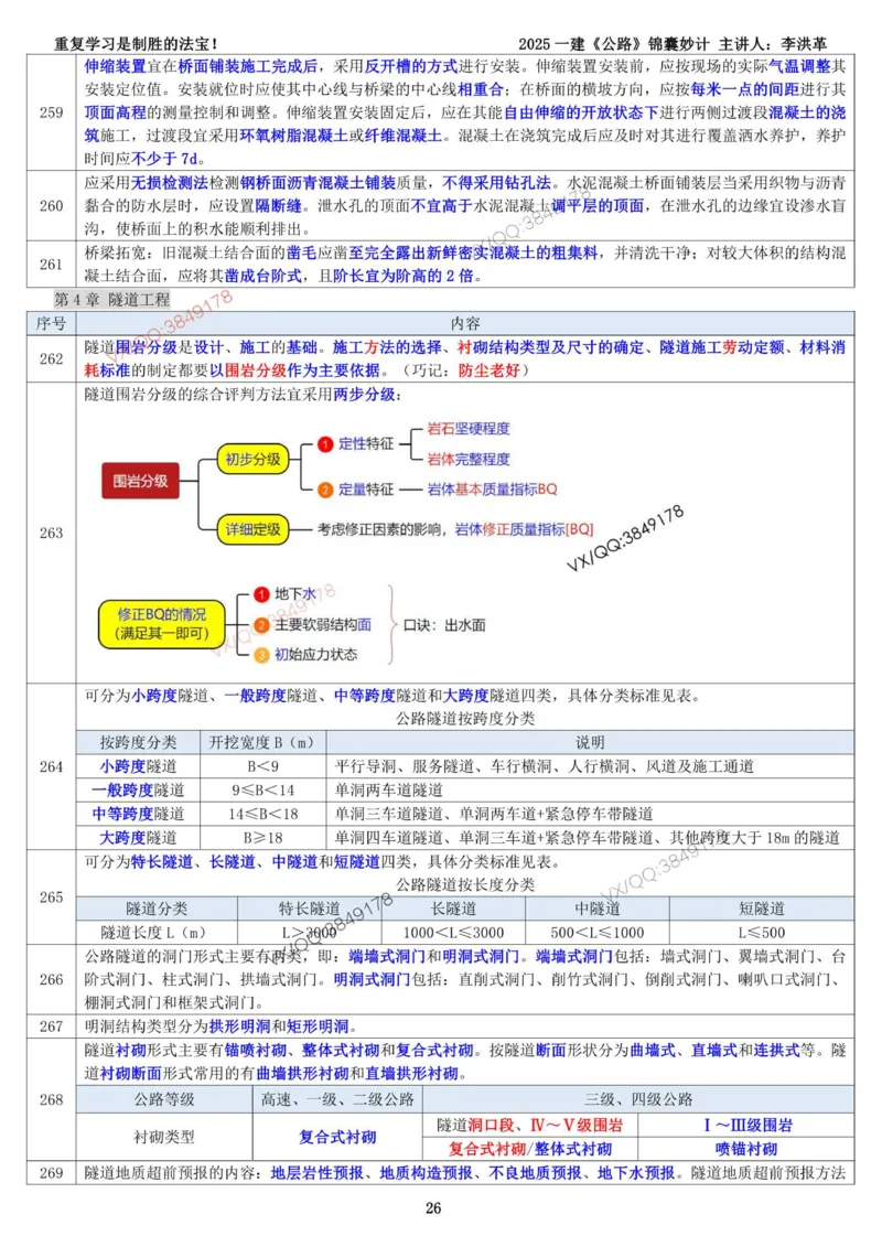 2025一建《公路》锦囊妙计（李洪革）_2026年一级建造师_2026年一建公路_2025年一建公路SVIP_02-基础精讲✿高端面授✿深度强化_11-公路《全系VIP班》李洪革SMR推荐_11.锦囊妙计