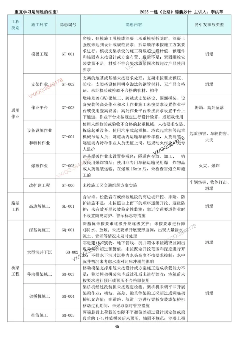 2025一建《公路》锦囊妙计（李洪革）_2026年一级建造师_2026年一建公路_2025年一建公路SVIP_02-基础精讲✿高端面授✿深度强化_11-公路《全系VIP班》李洪革SMR推荐_11.锦囊妙计