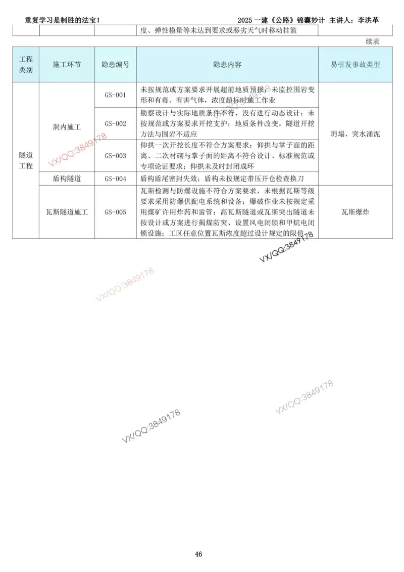 2025一建《公路》锦囊妙计（李洪革）_2026年一级建造师_2026年一建公路_2025年一建公路SVIP_02-基础精讲✿高端面授✿深度强化_11-公路《全系VIP班》李洪革SMR推荐_11.锦囊妙计