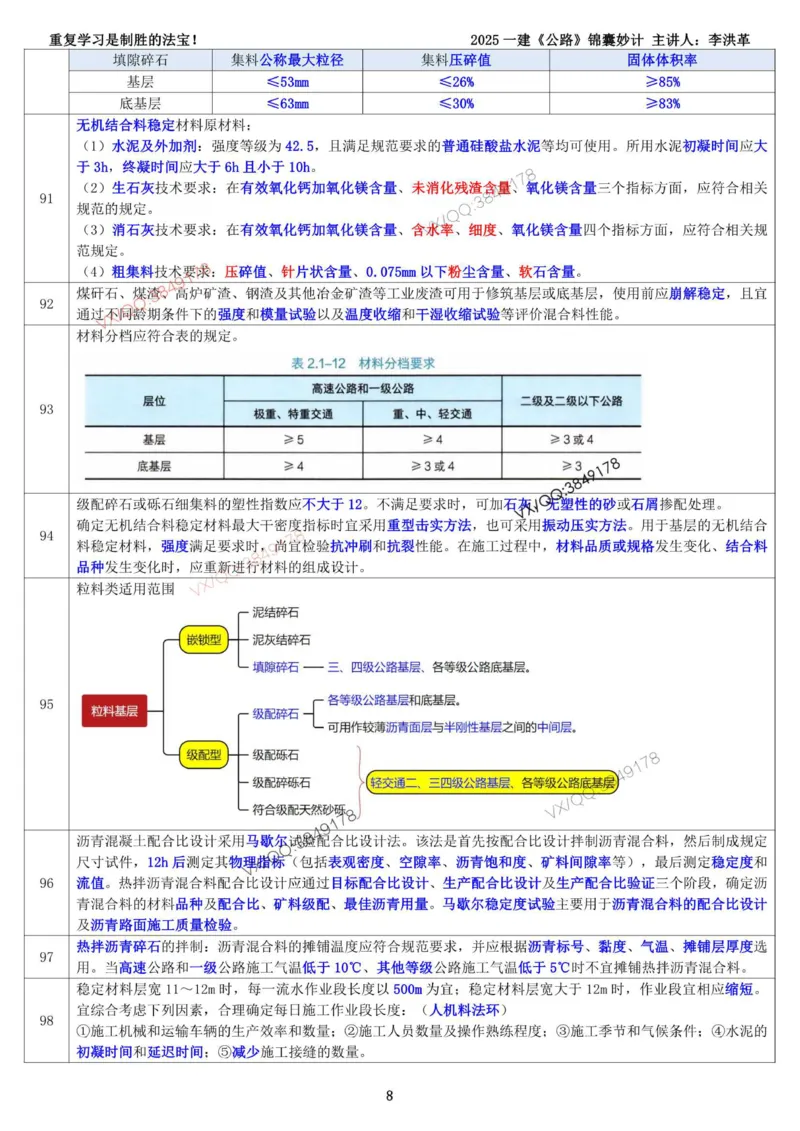 2025一建《公路》锦囊妙计（李洪革）_2026年一级建造师_2026年一建公路_2025年一建公路SVIP_02-基础精讲✿高端面授✿深度强化_11-公路《全系VIP班》李洪革SMR推荐_11.锦囊妙计