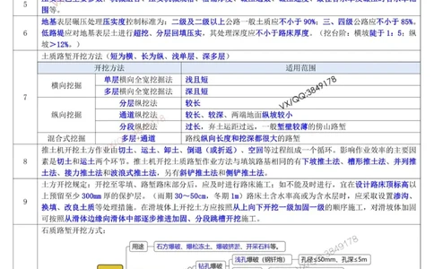 2025一建《公路》锦囊妙计（李洪革）_2026年一级建造师_2026年一建公路_2025年一建公路SVIP_02-基础精讲✿高端面授✿深度强化_11-公路《全系VIP班》李洪革SMR推荐_11.锦囊妙计