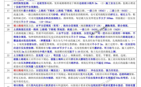 2025一建《公路》锦囊妙计（李洪革）_2026年一级建造师_2026年一建公路_2025年一建公路SVIP_02-基础精讲✿高端面授✿深度强化_11-公路《全系VIP班》李洪革SMR推荐_11.锦囊妙计