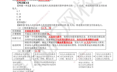 20.第20讲-32施工合同管理（2）_2026年一级建造师_2026年一建管理_2025年一建管理SVIP_02-基础精讲✿高端面授✿深度强化_25-管理《考点精讲班》张君、郑春秋HQ_张君