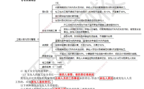 20.第20讲-32施工合同管理（2）_2026年一级建造师_2026年一建管理_2025年一建管理SVIP_02-基础精讲✿高端面授✿深度强化_25-管理《考点精讲班》张君、郑春秋HQ_张君