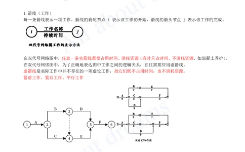 2025-24-第4章-4.3-工程网络计划技术（一）_2026年一级建造师_2026年一建管理_2025年一建管理SVIP_02-基础精讲✿高端面授✿深度强化_10-管理《天一精讲班》金月、王少杰KL_王少杰