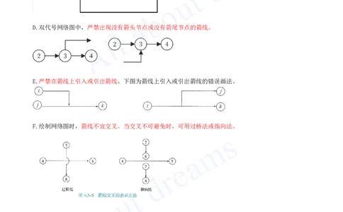 2025-24-第4章-4.3-工程网络计划技术（一）_2026年一级建造师_2026年一建管理_2025年一建管理SVIP_02-基础精讲✿高端面授✿深度强化_10-管理《天一精讲班》金月、王少杰KL_王少杰