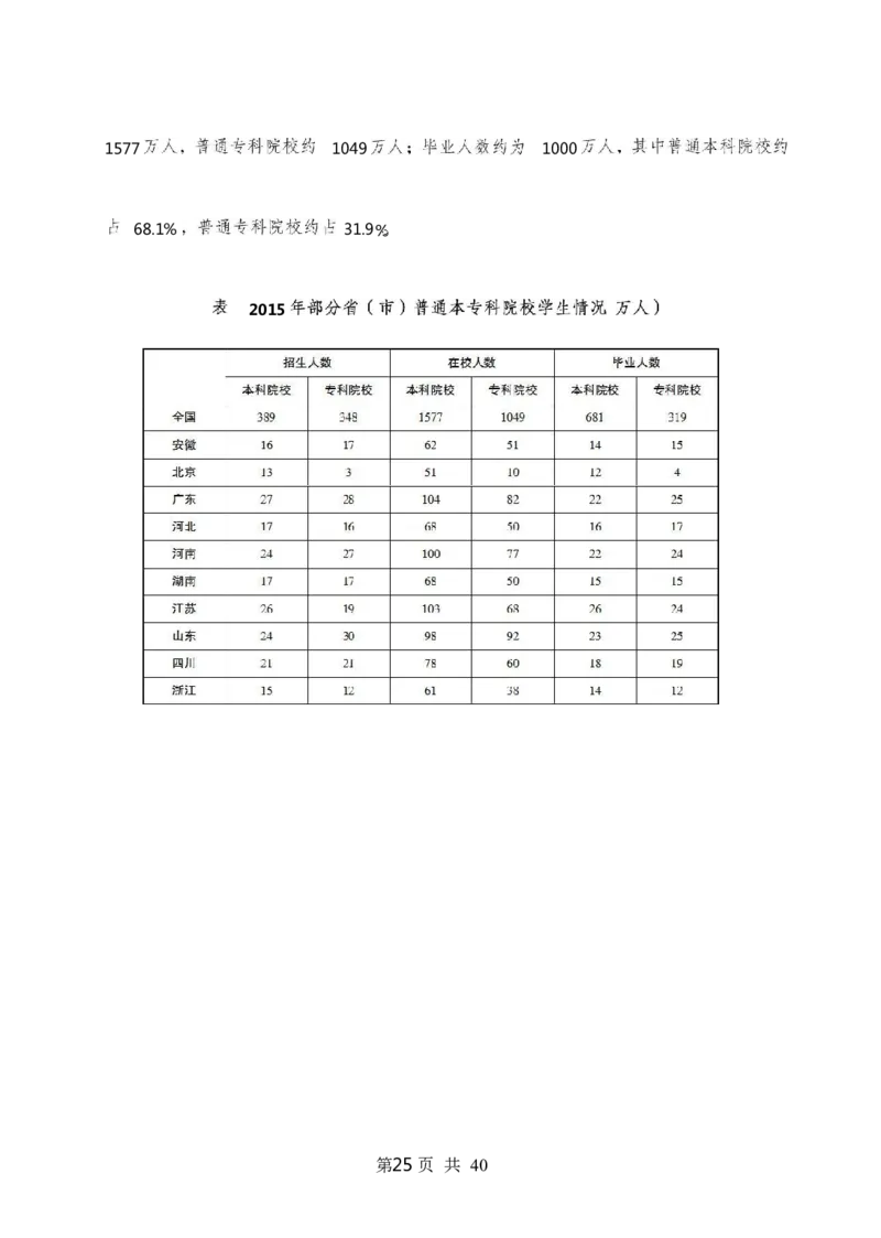 《行测》全真模拟试卷(一)_2025春招题库汇总_国企综合题库_1、国企招聘考试------笔试资料_职业能力测试_4、国企行测全真模拟试卷