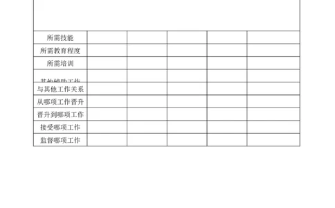 工作说明书_2025春招题库汇总_银行题库-1_银行全套上岸资料_500套面试话术_07面试常用表格