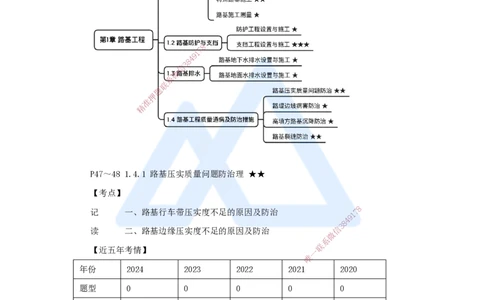 15.2025黄铃-3D实景通关-第一篇公路工程技术（14）路基工程质量通病及防治措施_2026年一级建造师_2026年一建公路_2025年一建公路SVIP_02-基础精讲✿高端面授✿深度强化_讲义
