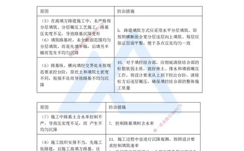 15.2025黄铃-3D实景通关-第一篇公路工程技术（14）路基工程质量通病及防治措施_2026年一级建造师_2026年一建公路_2025年一建公路SVIP_02-基础精讲✿高端面授✿深度强化_讲义