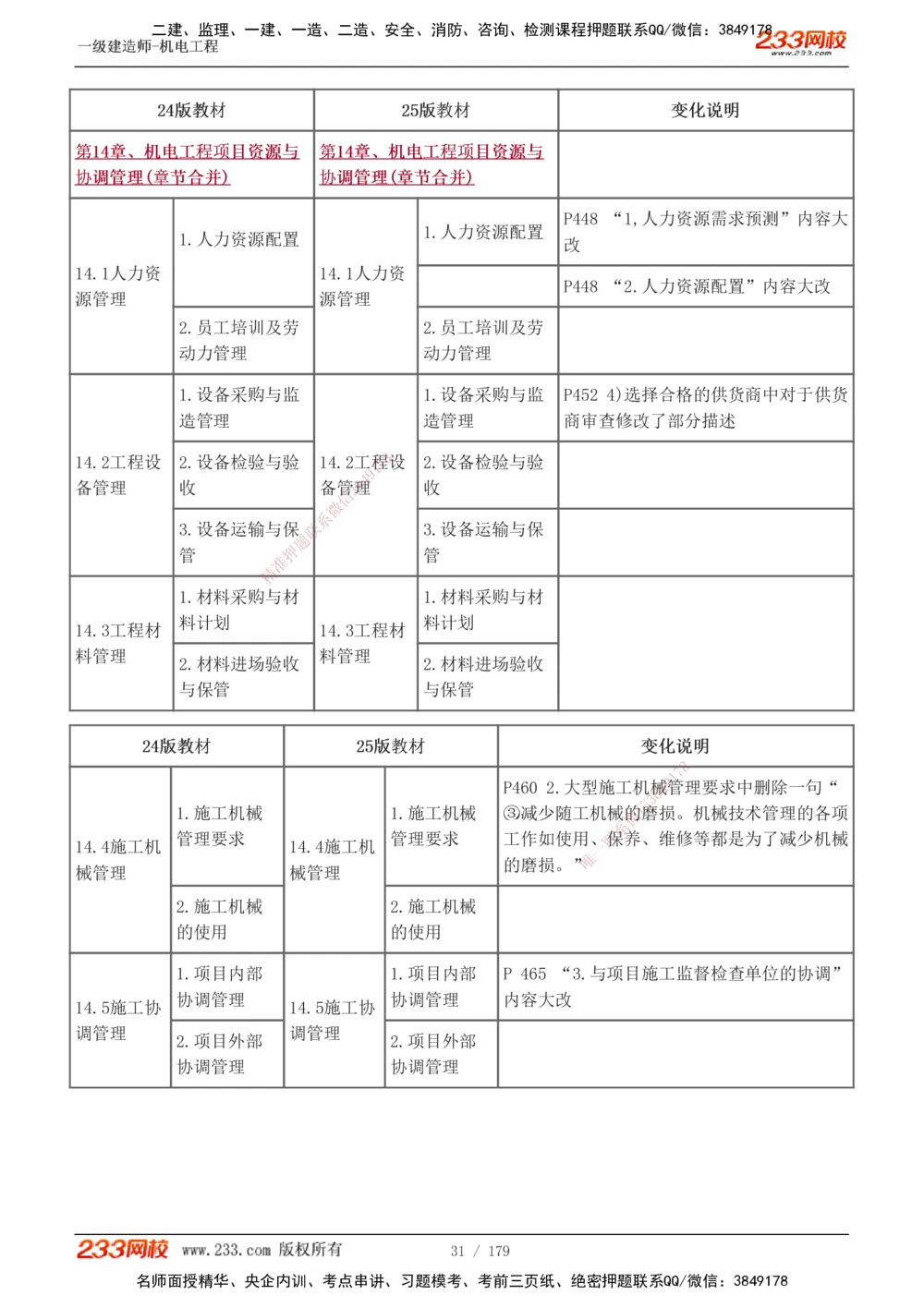 1-27_2026年一级建造师_2026年一建机电_2025年一建机电SVIP_02-基础精讲✿高端面授✿深度强化_44-机电《考点精讲班》王子初233