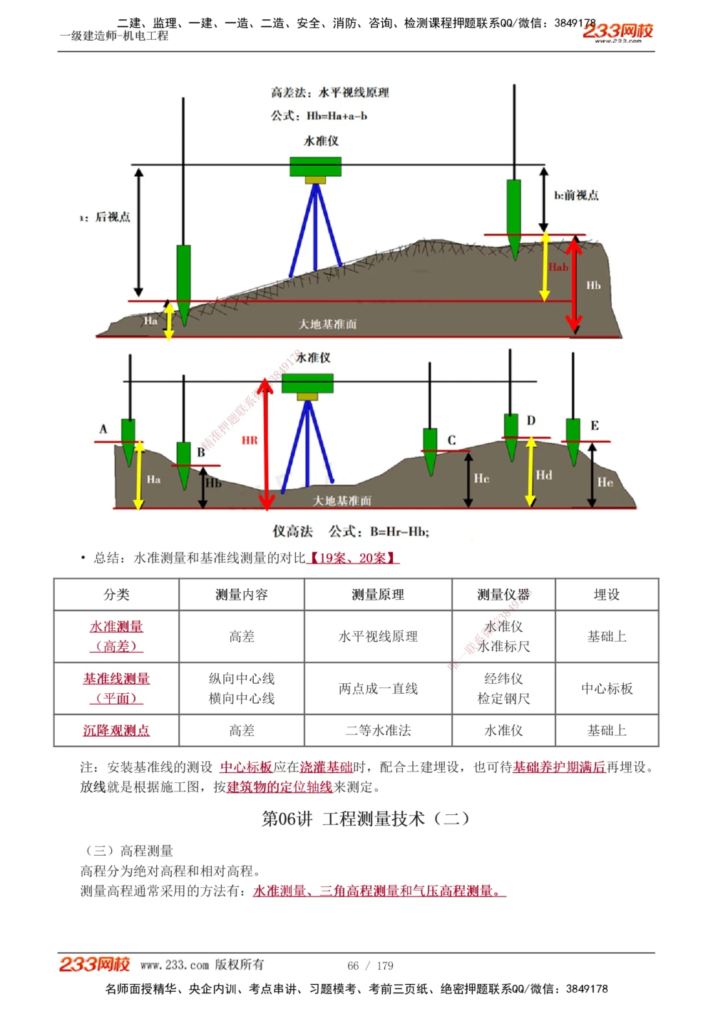 1-27_2026年一级建造师_2026年一建机电_2025年一建机电SVIP_02-基础精讲✿高端面授✿深度强化_44-机电《考点精讲班》王子初233