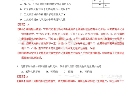 2013年高考化学试卷（山东）（解析卷）_历年高考真题合集_化学历年高考真题_新&middot;Word版2008-2025&middot;高考化学真题_化学（按试卷类型分类）2008-2025_自主命题卷&middot;化学（2008-2025）