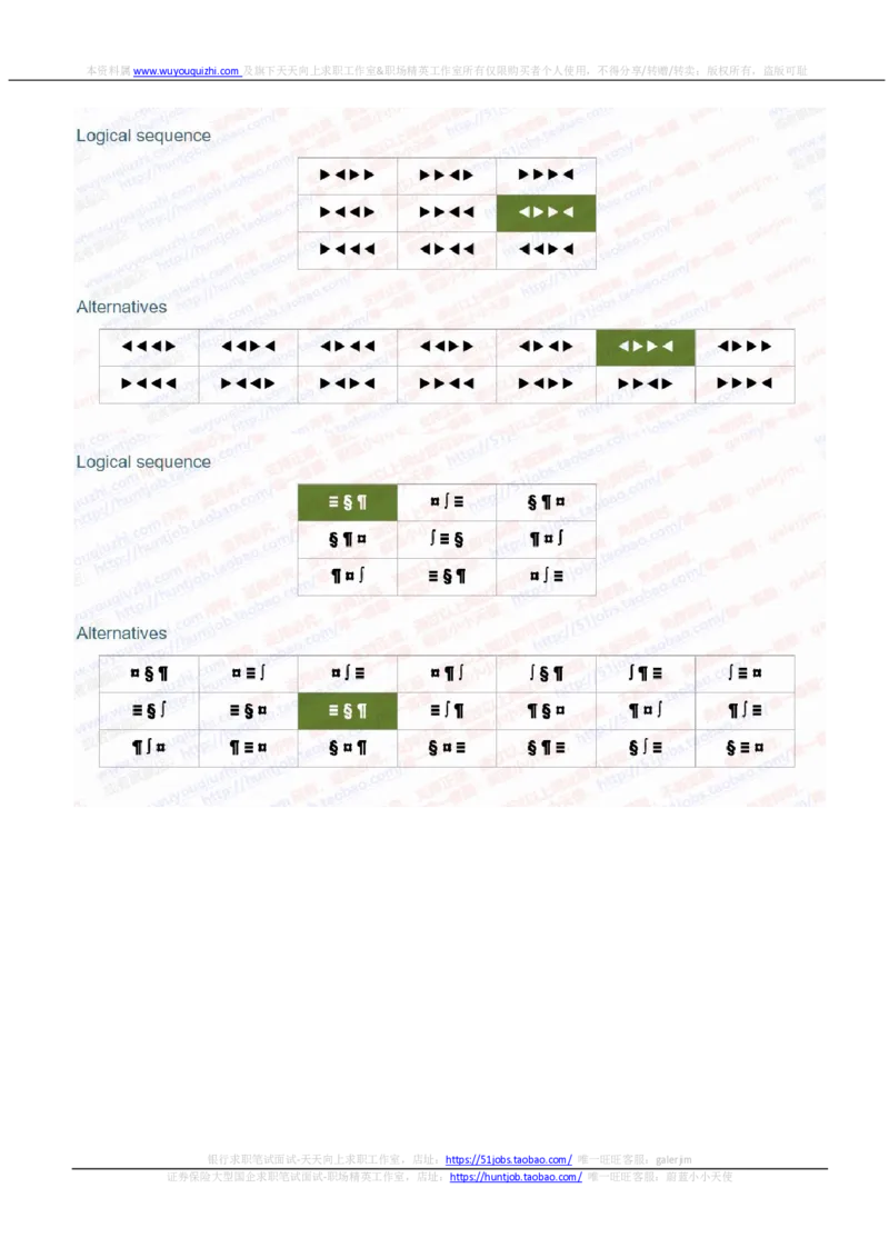 渣打银行2020招聘在线笔试情景判断完整真题及答案20191014_2025春招题库汇总_外资银行题库_23渣打_2020年历次OT真题及答案
