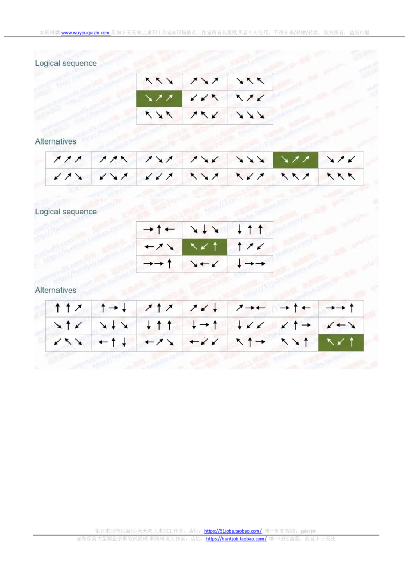渣打银行2020招聘在线笔试情景判断完整真题及答案20191014_2025春招题库汇总_外资银行题库_23渣打_2020年历次OT真题及答案
