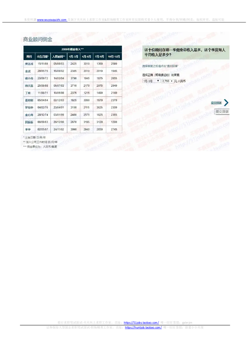 渣打银行2020招聘在线笔试情景判断完整真题及答案20191014_2025春招题库汇总_外资银行题库_23渣打_2020年历次OT真题及答案