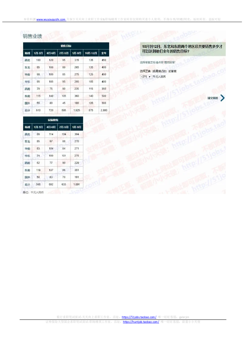 渣打银行2020招聘在线笔试情景判断完整真题及答案20191014_2025春招题库汇总_外资银行题库_23渣打_2020年历次OT真题及答案