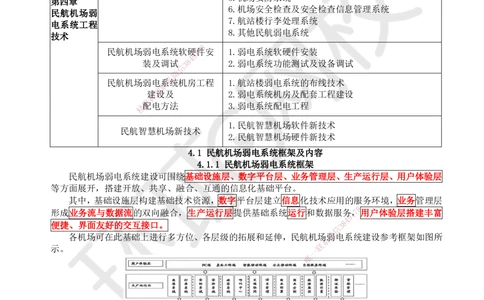 16.第16讲-41民航机场弱电系统框架及内容_2026年一级建造师_2026年一建民航_2025年一建民航SVIP_02-基础精讲✿高端面授✿深度强化_07-民航《考点精讲班》谷永生HQ