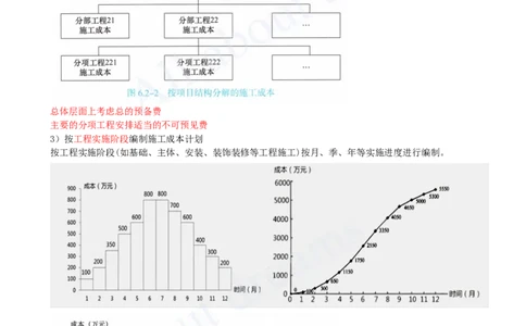 2025-35-第6章-6.2-施工成本计划_2026年一级建造师_2026年一建管理_2025年一建管理SVIP_02-基础精讲✿高端面授✿深度强化_10-管理《天一精讲班》金月、王少杰KL_王少杰_讲义