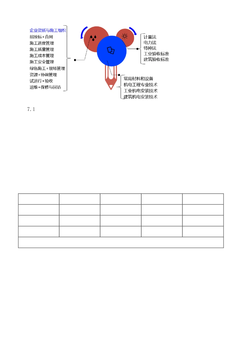 1-5_2026年一级建造师_2026年一建法规_2025年一建法规SVIP_03-习题精析✿实战特训✿模考通关_22-法规《习题解析班》王东兴233推荐
