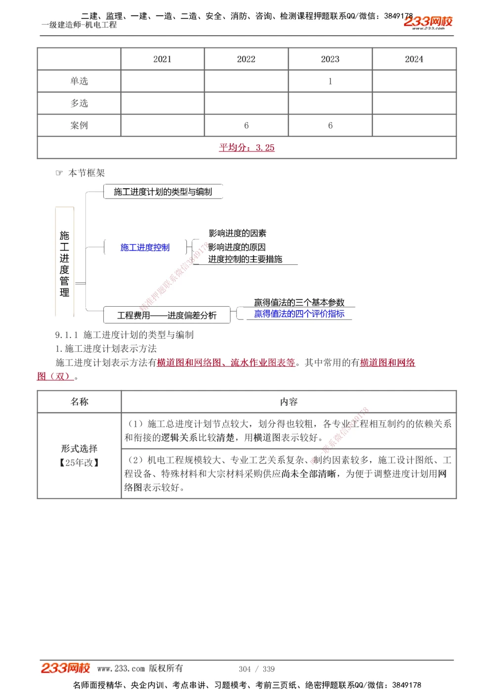 1-5_2026年一级建造师_2026年一建法规_2025年一建法规SVIP_03-习题精析✿实战特训✿模考通关_22-法规《习题解析班》王东兴233推荐