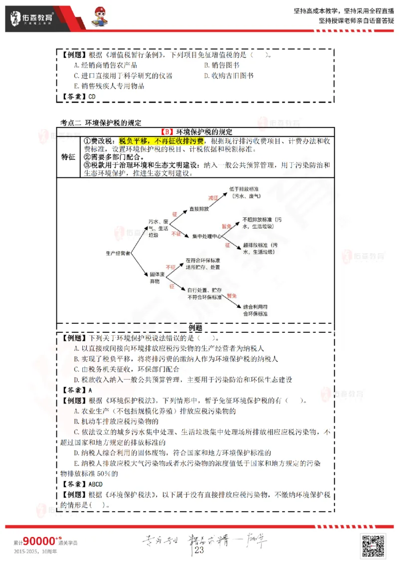 2025.5.24佑森教育叶虎翼授课一建相关法规《建设工程法律基础》专用讲义，版权所有，侵权必究_2026年一建法规_2025年一建法规SVIP_02-基础精讲✿高端面授✿深度强化