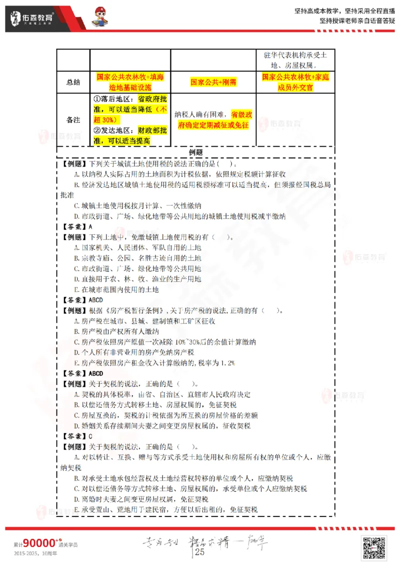 2025.5.24佑森教育叶虎翼授课一建相关法规《建设工程法律基础》专用讲义，版权所有，侵权必究_2026年一建法规_2025年一建法规SVIP_02-基础精讲✿高端面授✿深度强化