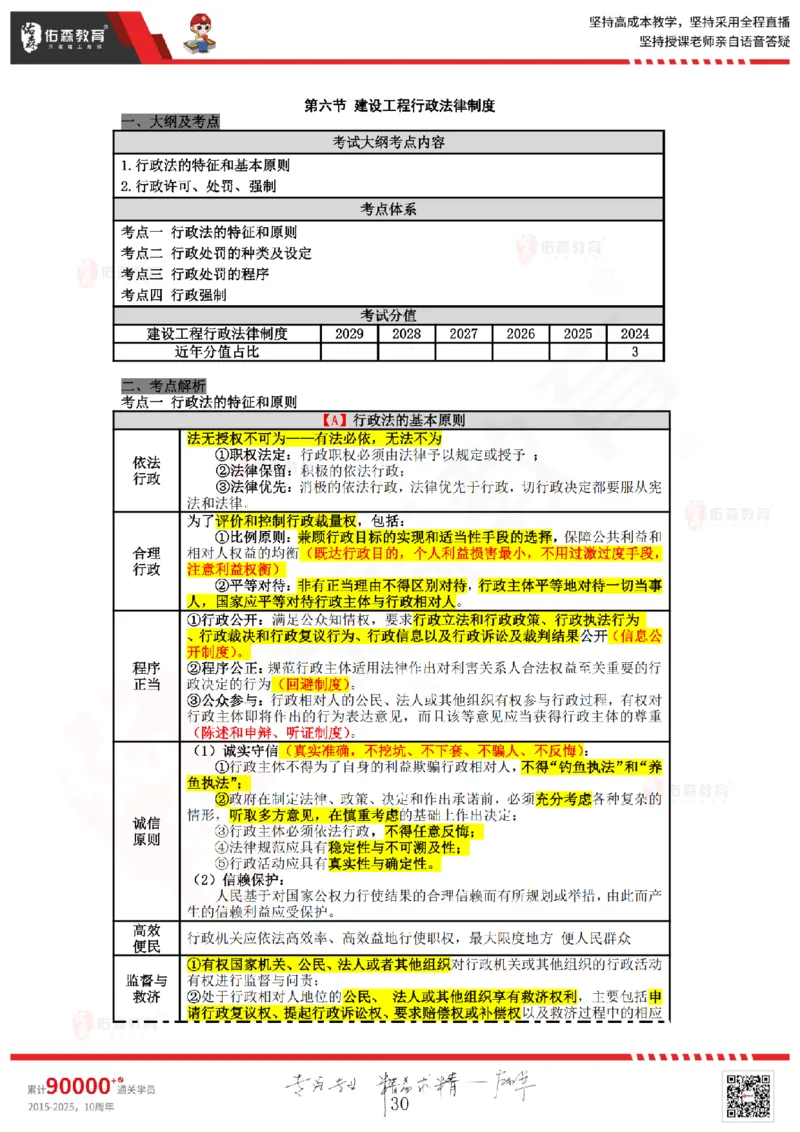 2025.5.24佑森教育叶虎翼授课一建相关法规《建设工程法律基础》专用讲义，版权所有，侵权必究_2026年一建法规_2025年一建法规SVIP_02-基础精讲✿高端面授✿深度强化