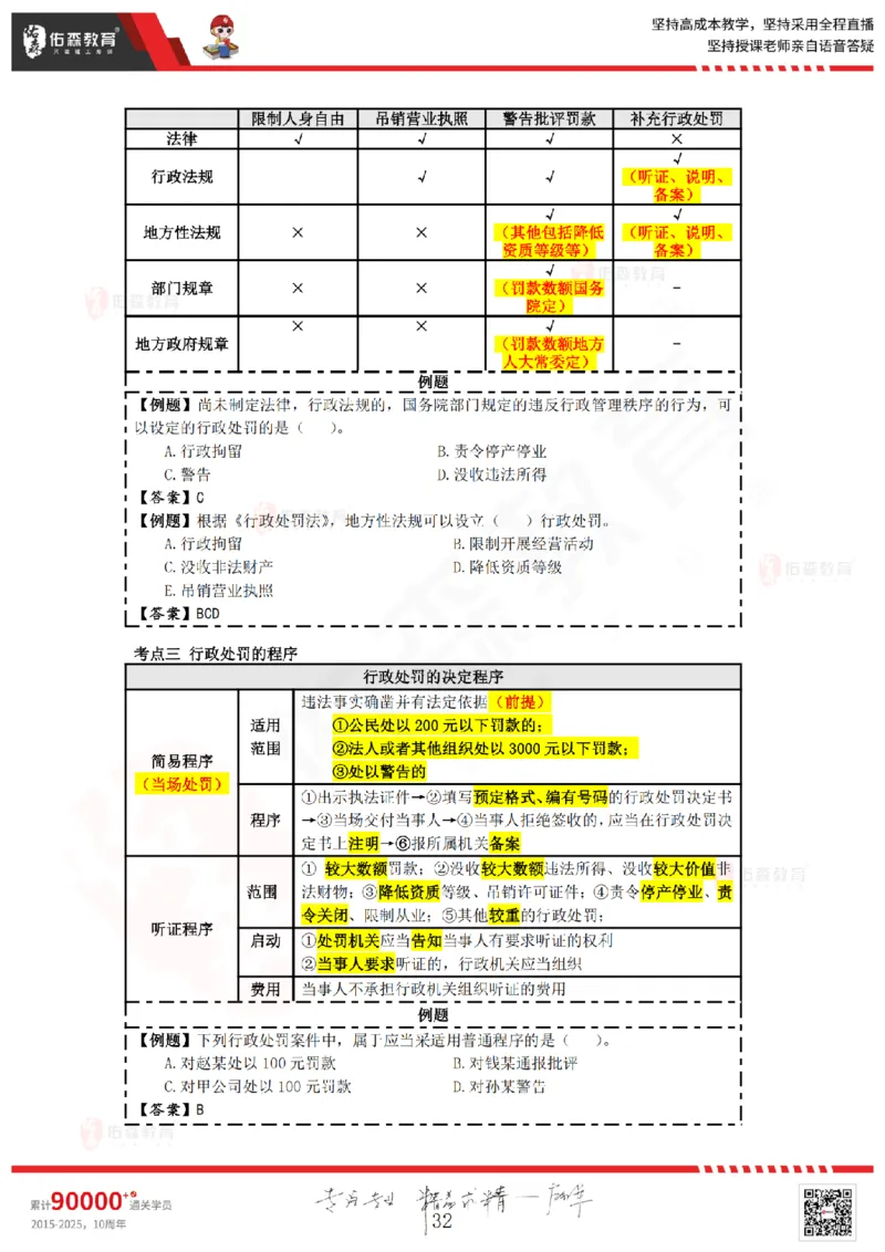 2025.5.24佑森教育叶虎翼授课一建相关法规《建设工程法律基础》专用讲义，版权所有，侵权必究_2026年一建法规_2025年一建法规SVIP_02-基础精讲✿高端面授✿深度强化