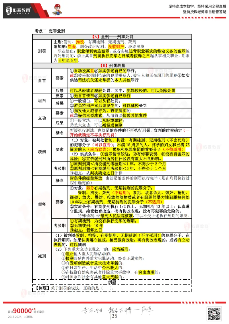 2025.5.24佑森教育叶虎翼授课一建相关法规《建设工程法律基础》专用讲义，版权所有，侵权必究_2026年一建法规_2025年一建法规SVIP_02-基础精讲✿高端面授✿深度强化