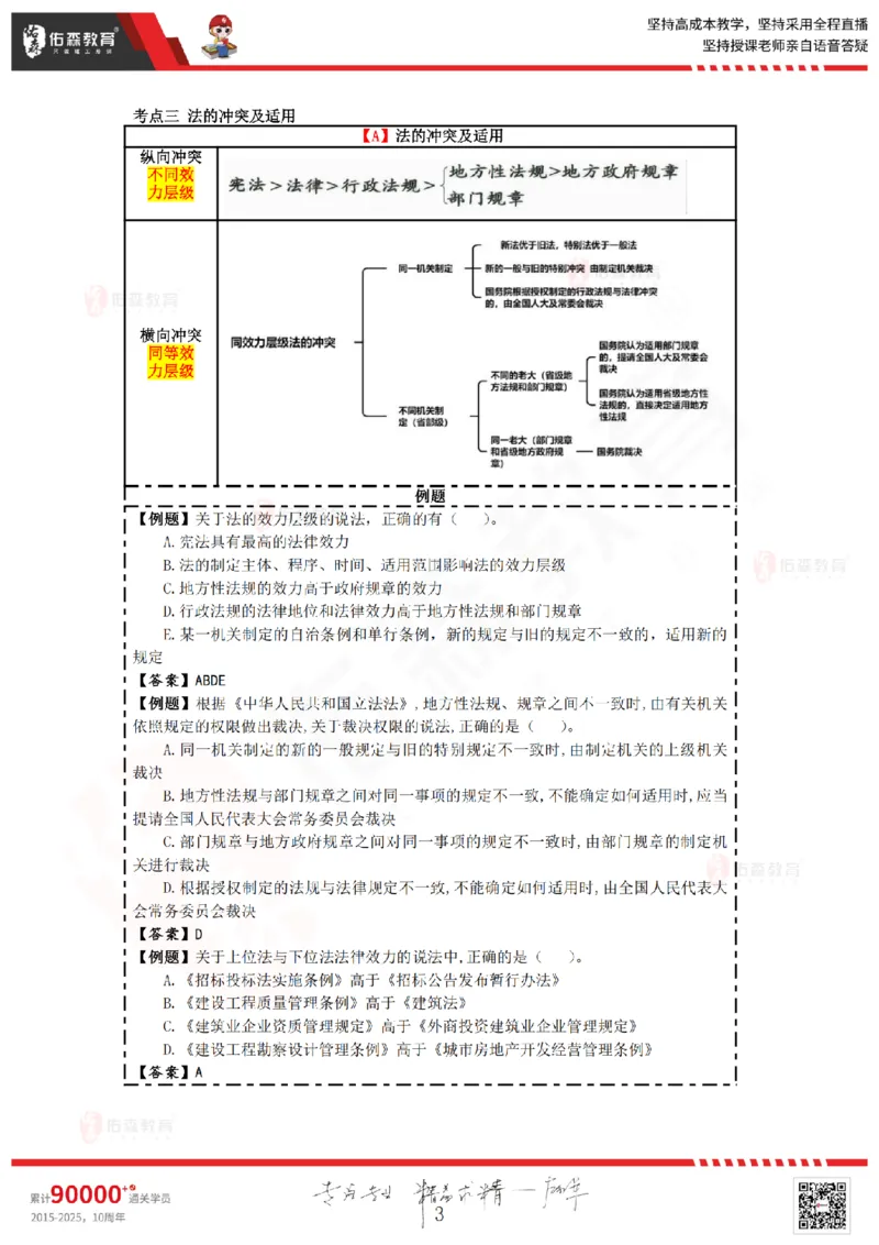 2025.5.24佑森教育叶虎翼授课一建相关法规《建设工程法律基础》专用讲义，版权所有，侵权必究_2026年一建法规_2025年一建法规SVIP_02-基础精讲✿高端面授✿深度强化