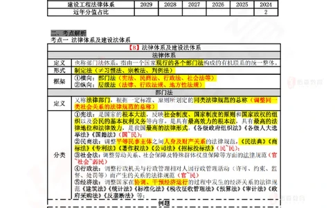 2025.5.24佑森教育叶虎翼授课一建相关法规《建设工程法律基础》专用讲义，版权所有，侵权必究_2026年一建法规_2025年一建法规SVIP_02-基础精讲✿高端面授✿深度强化