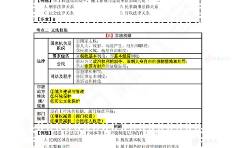 2025.5.24佑森教育叶虎翼授课一建相关法规《建设工程法律基础》专用讲义，版权所有，侵权必究_2026年一建法规_2025年一建法规SVIP_02-基础精讲✿高端面授✿深度强化
