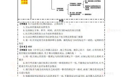 2025.5.24佑森教育叶虎翼授课一建相关法规《建设工程法律基础》专用讲义，版权所有，侵权必究_2026年一建法规_2025年一建法规SVIP_02-基础精讲✿高端面授✿深度强化